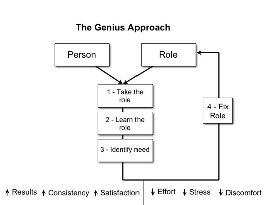 5th level coaching program